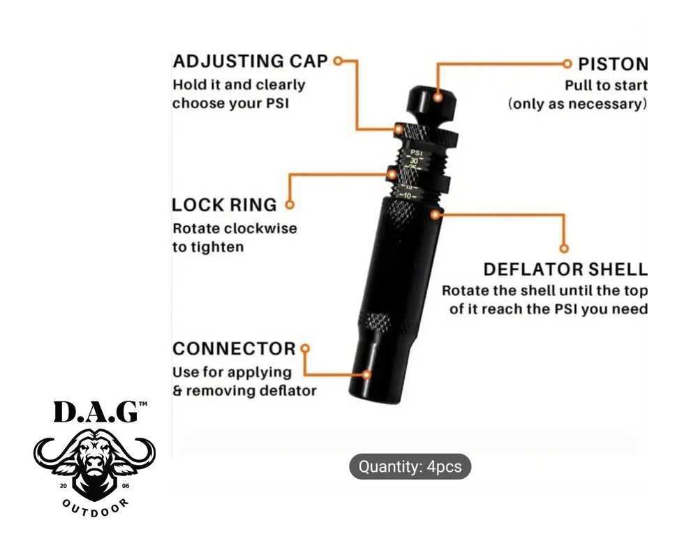 D.A.G Automatic Deflators