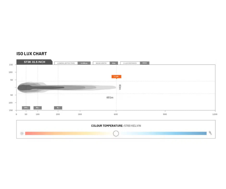 STEDI ST3K 31.5-INCH 30 LED SLIM LED LIGHT BAR