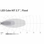 Hella LED Black Magic 2.7" Cube Kit - (Flood)