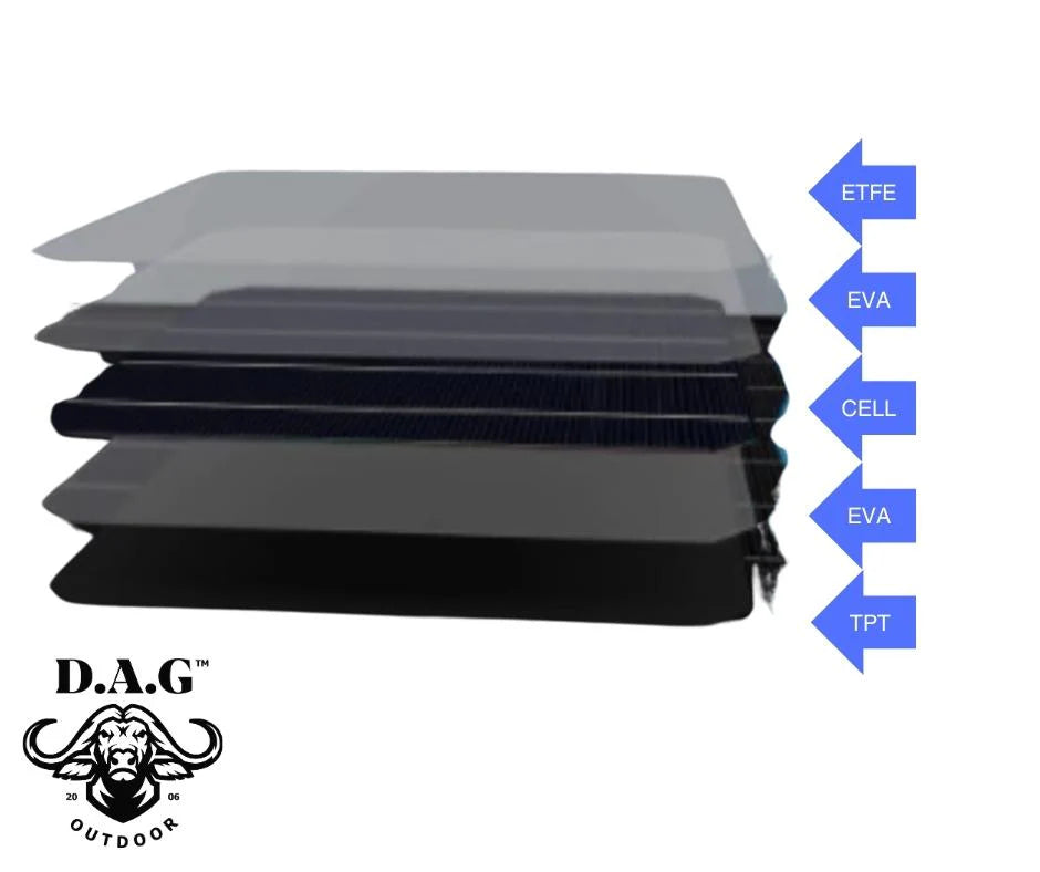 D.A.G | Mono crystalline 100 W 18V Flexible Solar Panel