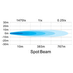 Hella ValueFit Pro Series Light Bar 20 LED / 11” - Spot Beam
